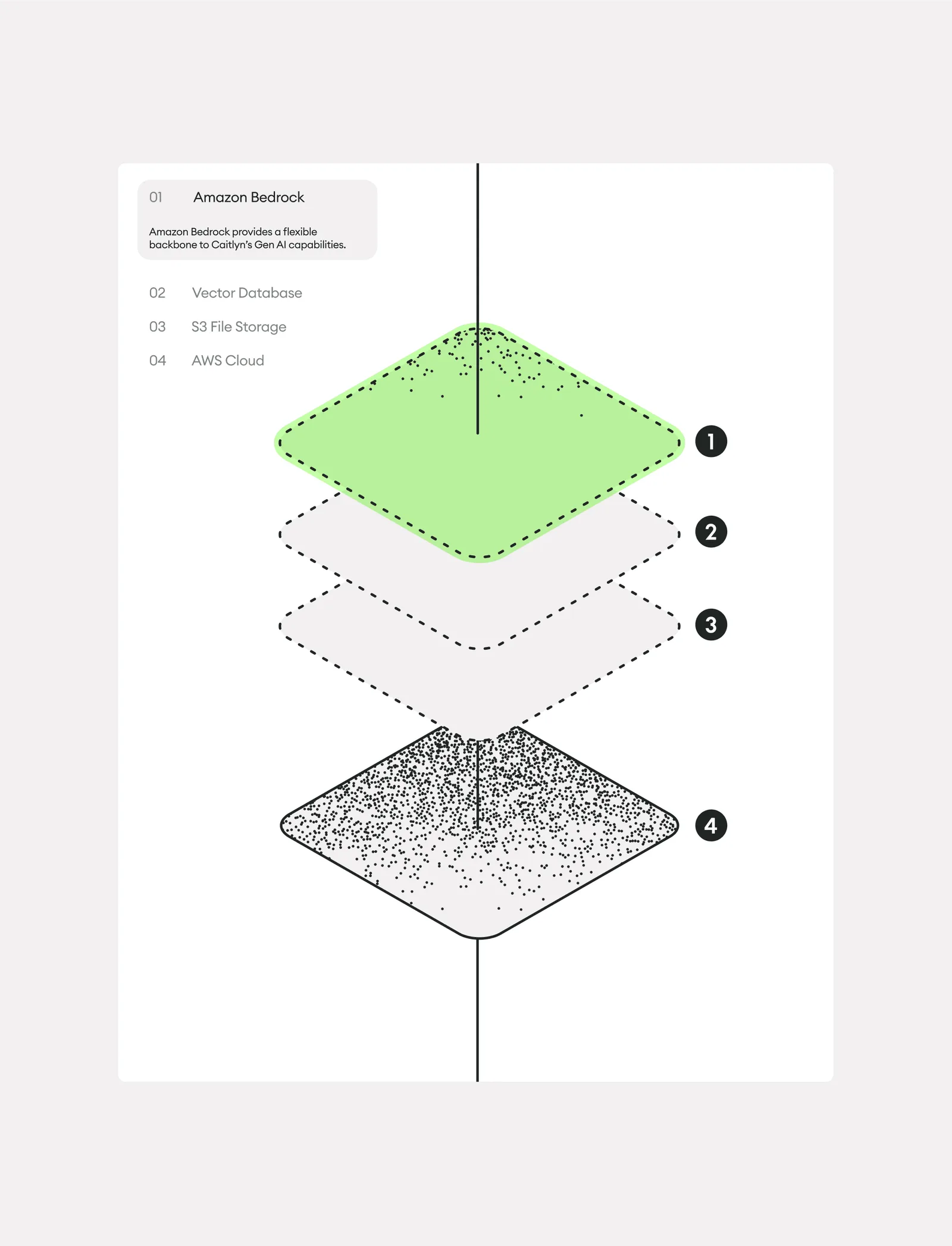 Caitlyn pattern system by Kallan & Co