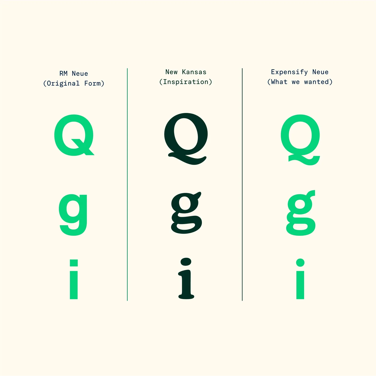 Expensify brand identity by The Collected Works