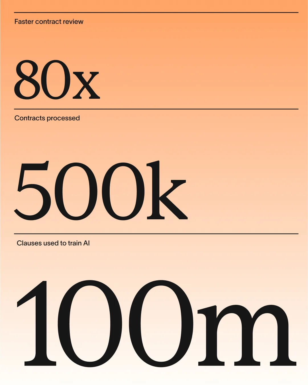 Robin stats layout in the new serif